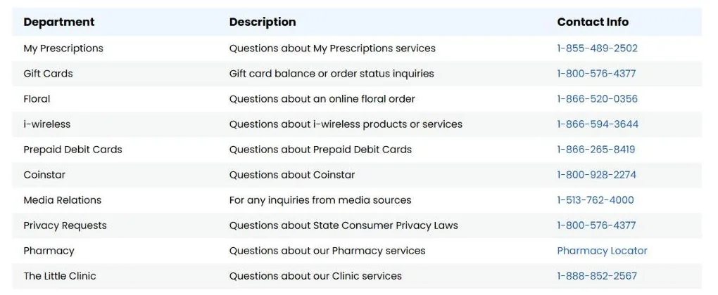 Kroger list of department phone numbers for prescriptions, gift cards, floral, i-wireless, prepaid debit cards, Coinstar, media and The Little Clinic